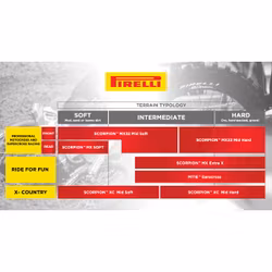 Pirelli Scorpion MX32 Midsoft