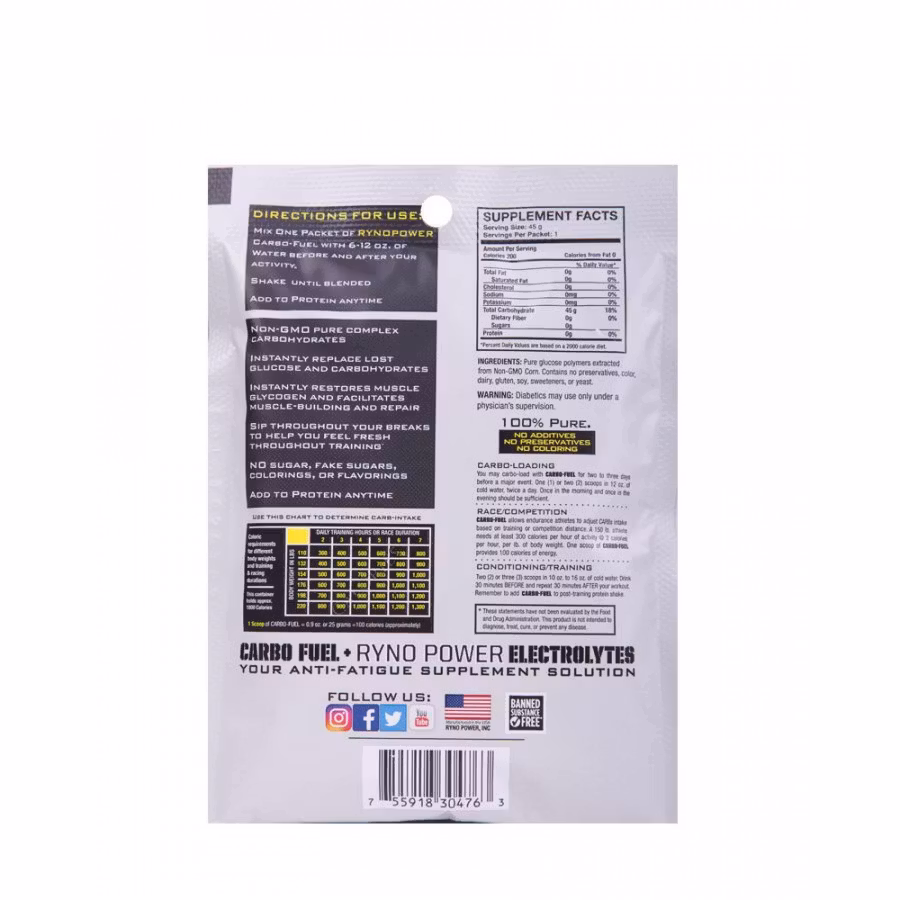 RYNO POWER, CARBO FUEL (SMAKPROV)