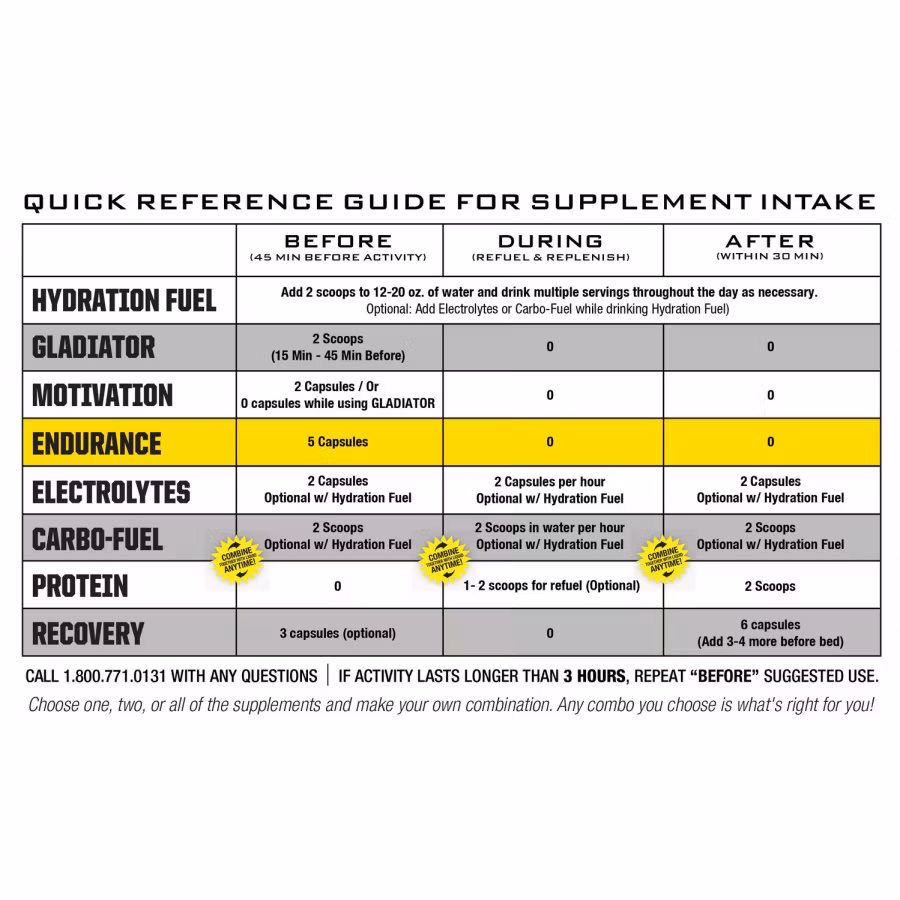 Ryno Power, Endurance