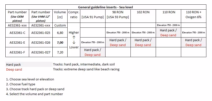 VHM Cylinder head insert  KTM 85SX / Husqvarna TC85 / GasGas MC85 2025-