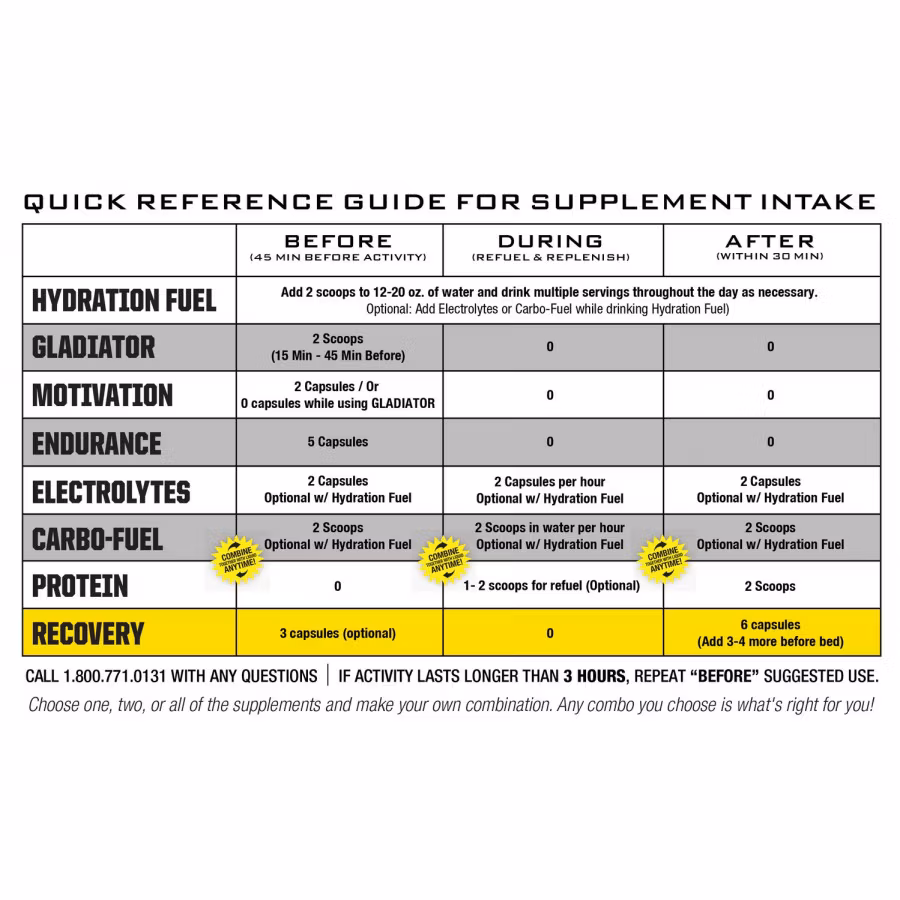 Ryno Power, Recovery