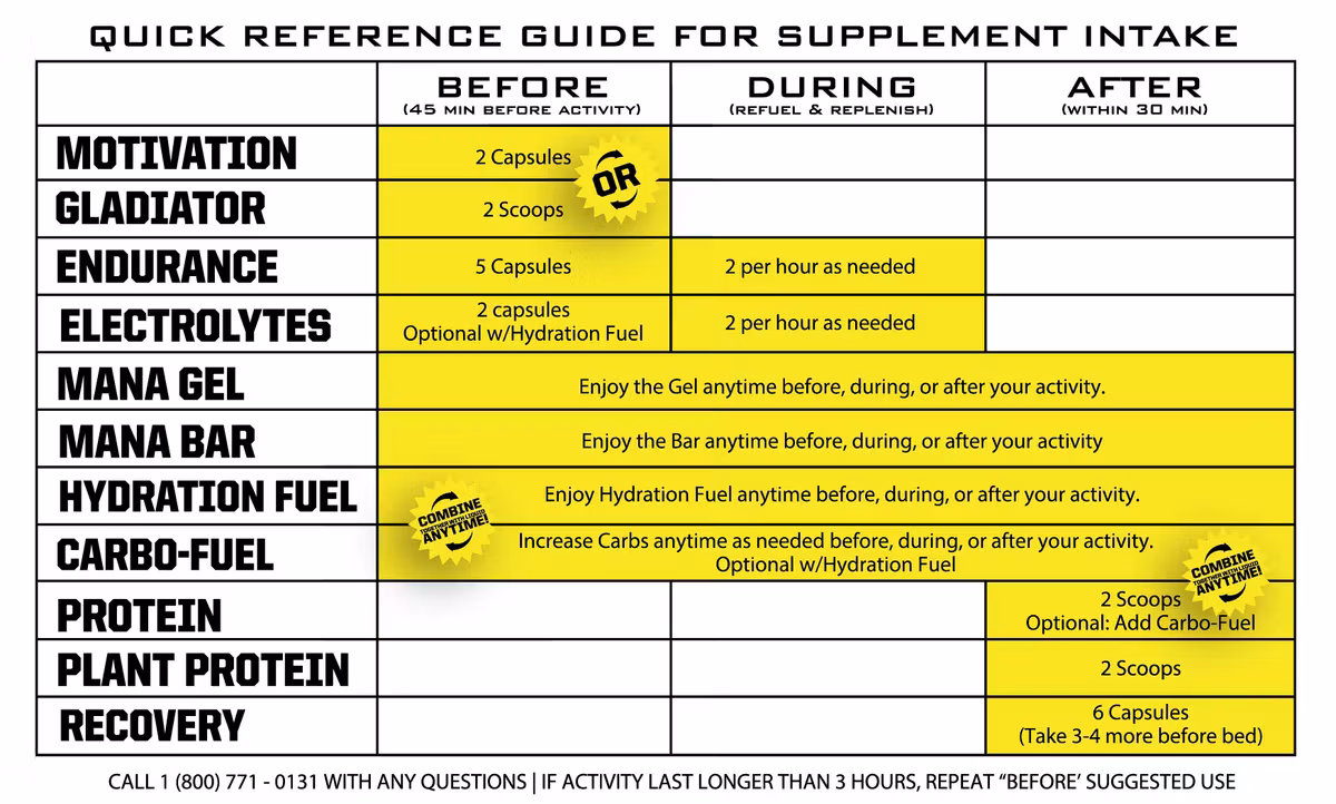 Ryno power GLADIATOR Pre-Workout