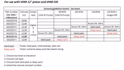 VHM CDI Yamaha YZ125 2022 - 2025