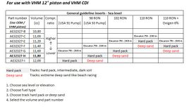 VHM CDI Yamaha YZ125 2022 - 2025