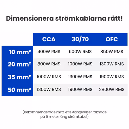 Auto-Connect OFC Kabelkit 20mm²