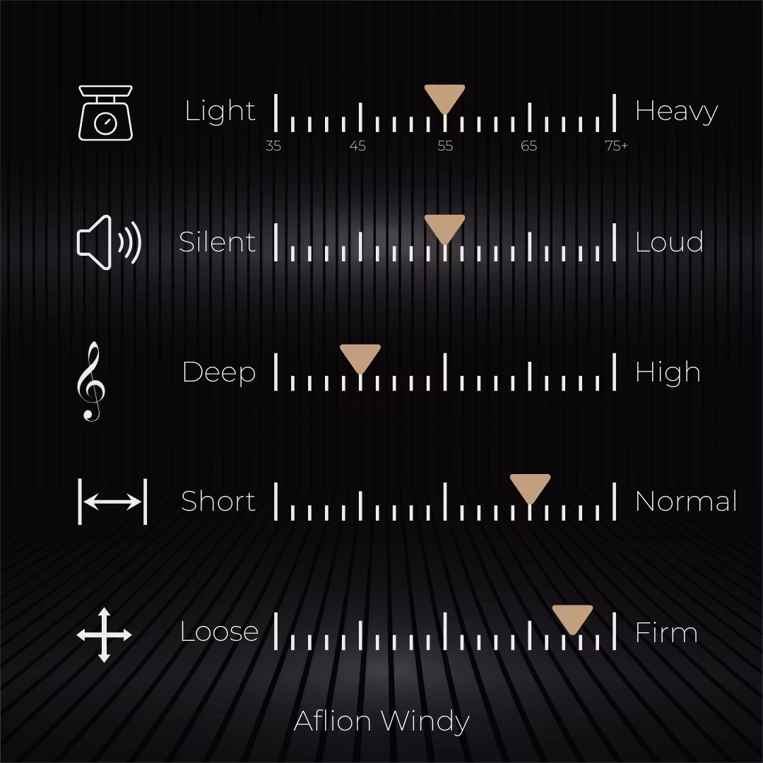 Switch characteristics