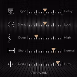 Windy switches