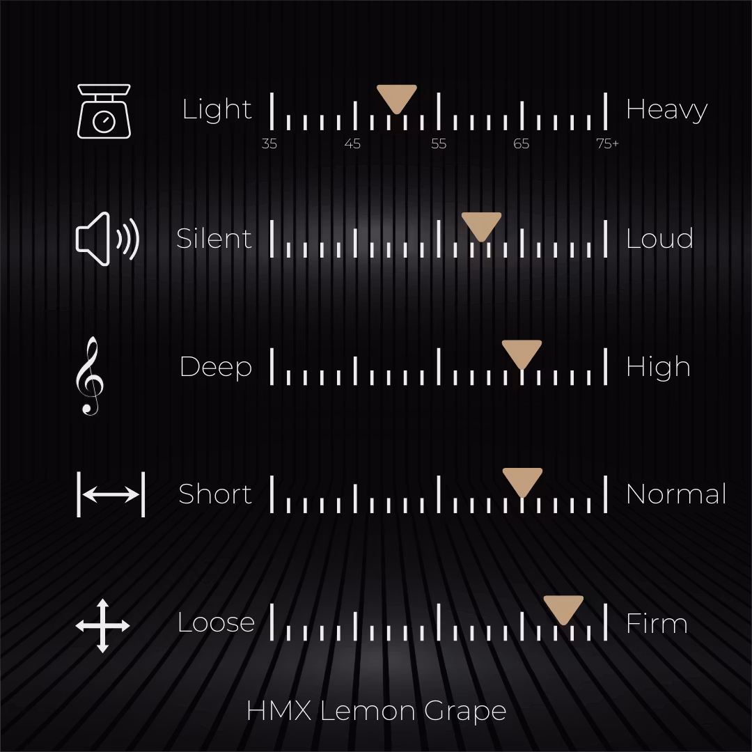 HMX Lemon Grape linear switches