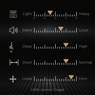HMX Lemon Grape (Lineær)