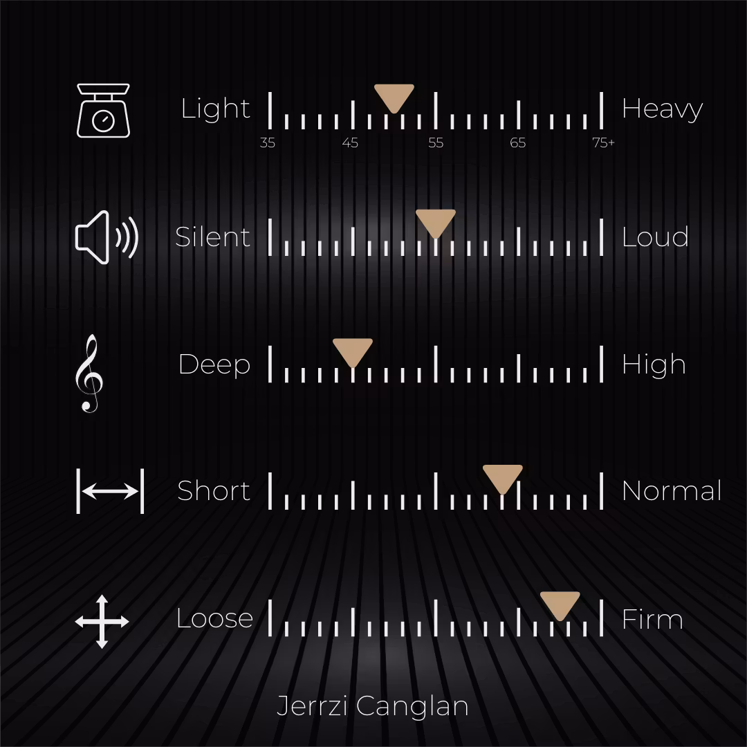 Jerrzi Canglan (Linear)