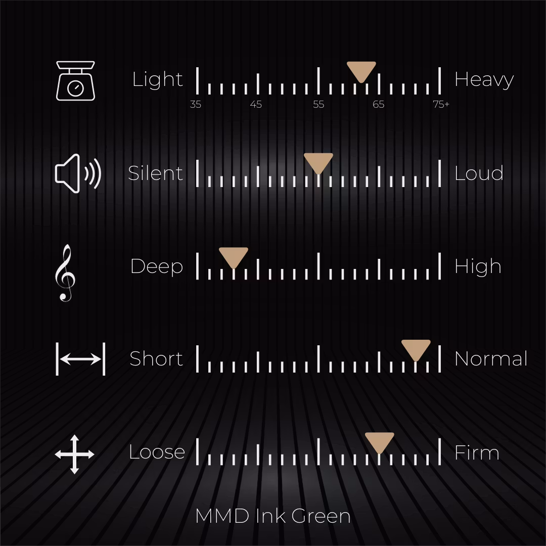 MMD Ink Green (Tactile)