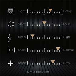 MMD Ink Green (Taktil)