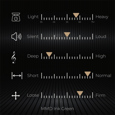 MMD Ink Green (Taktil)