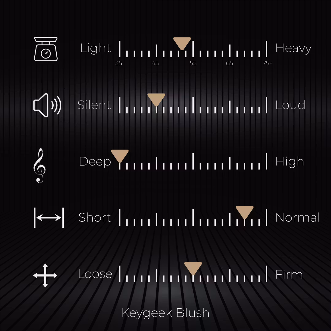 Keygeek Blush (Linear)