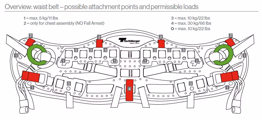 Teufelberger TreeMOTION pro