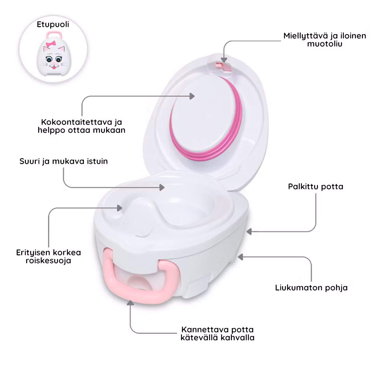 Lasten potta, WC-istuin, jakkara ja pottaharjoitteluhousut Kissa