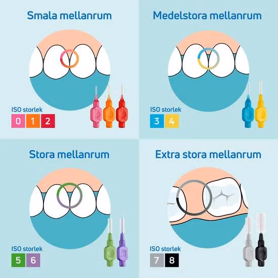 TePe Mellanrumsborste Original 0,6 mm Blå 8 st