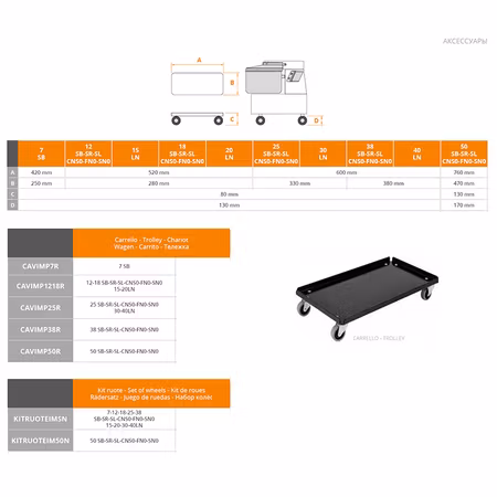 Vagn FIMAR till degblandare 50 SB-SR-SL CNS0-FN0-SN0. Mått BxDxH: 760x470x130/170mm