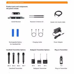 Transmitter Options