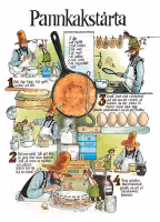 Enkelt Kort - Recept på Pannkakstårtan (Fraktfritt)