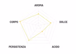 Passalacqua HelCa E.S.E. kaffepods 50st