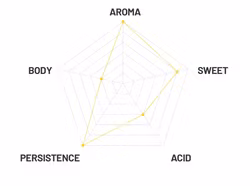 Passalacqua Deup Entkoffeinierter Kaffee 1000g