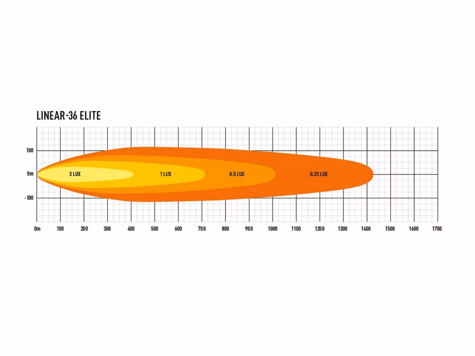 Lazer LED ramp Linear 36 Elite