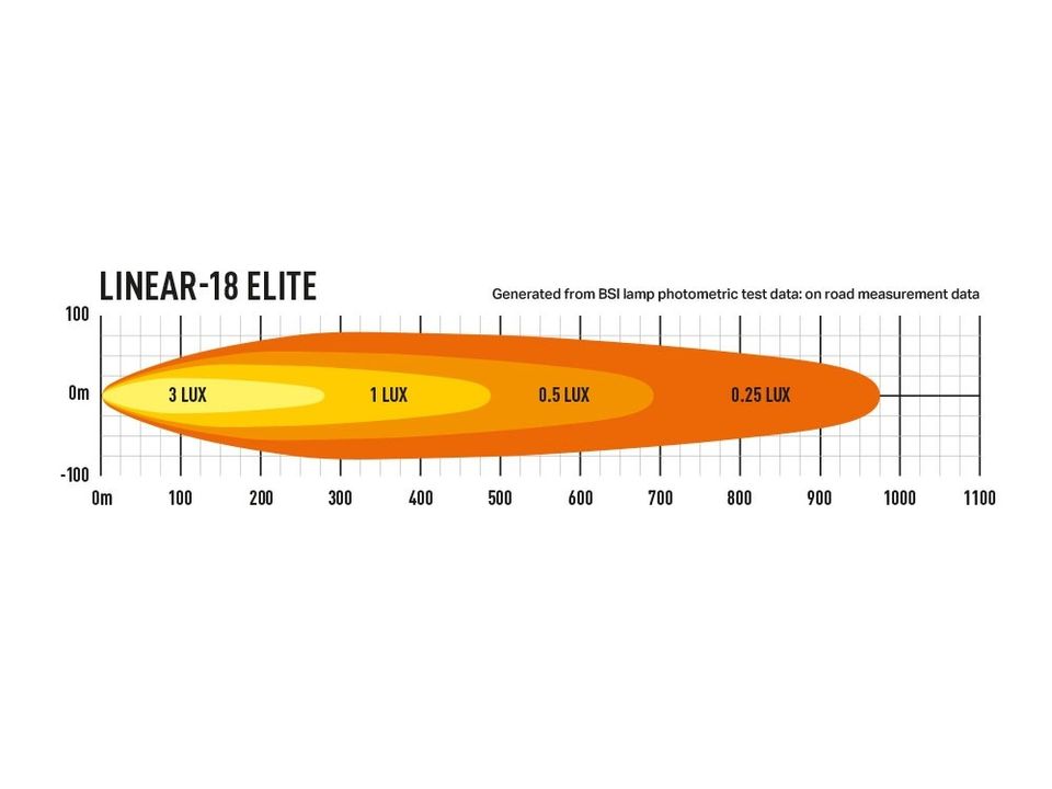 Ledramp Slim, 21 tum - Lazer Linear 18 Elite