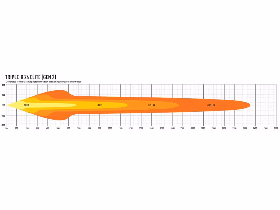 Lazer Triple-R 24 Elite Gen2