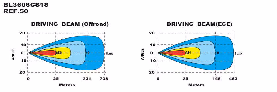 Razor Twinbar Pro Curved- Dubbelradig kurvad ledramp med positionsljus