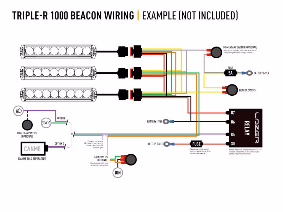 Lazer Triple-R 1000 GEN-2 med blixtljusfunktion