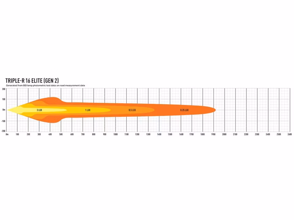 Lazer Triple-R 16 Elite Gen2