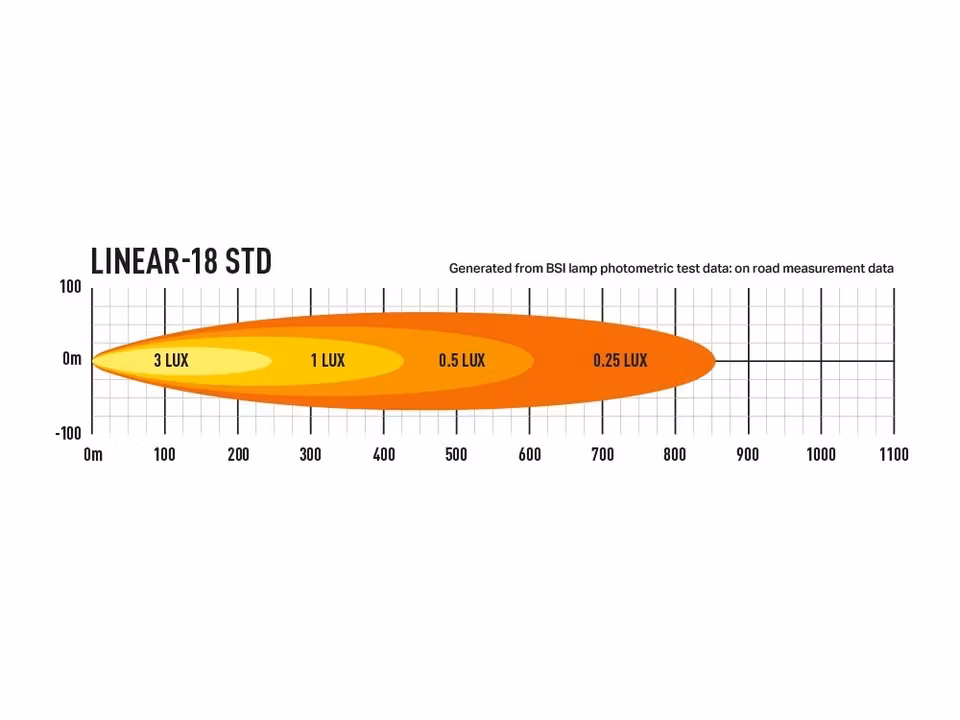 Ledramp Slim, 21 tum - Lazer Linear 18