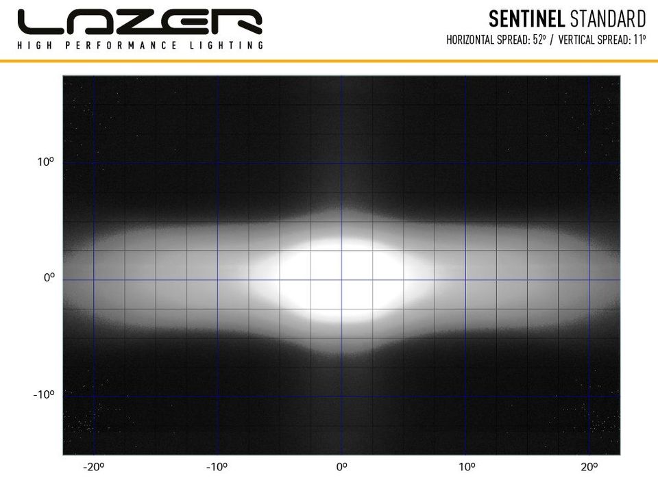 Led extraljus 9 tum - Lazer Sentinel