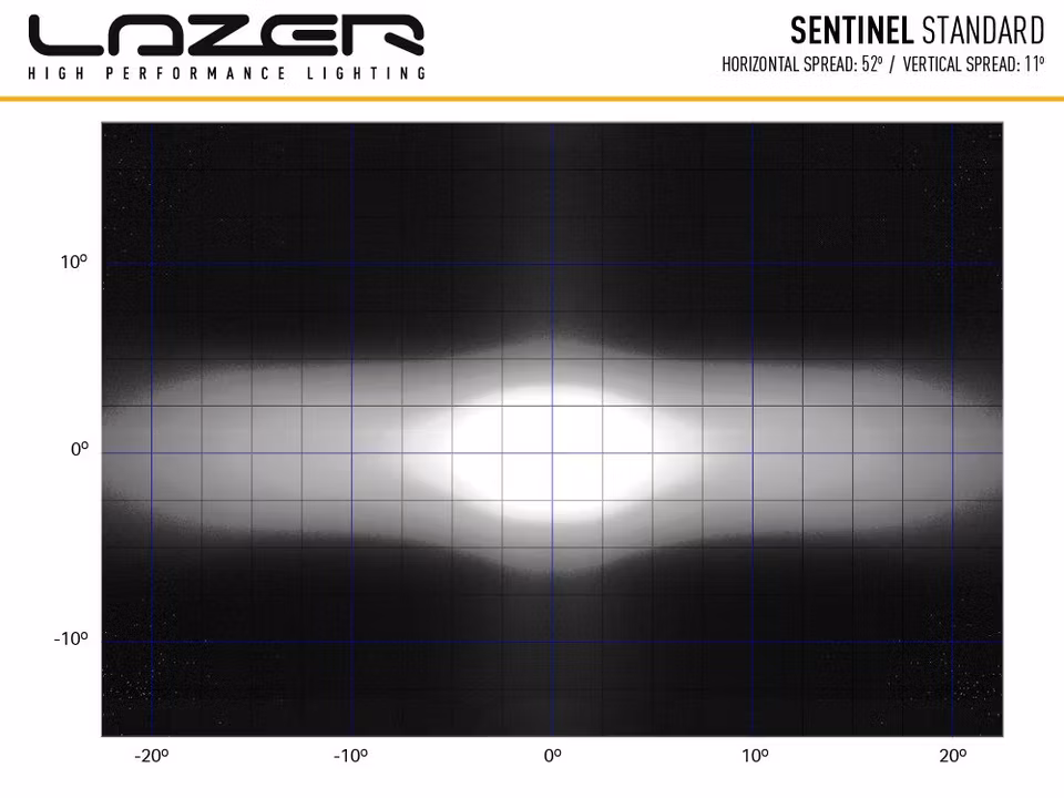 Led extraljus 9 tum - Lazer Sentinel