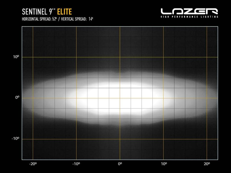 Led extraljus 9 tum - Lazer Sentinel Elite med positionsljus