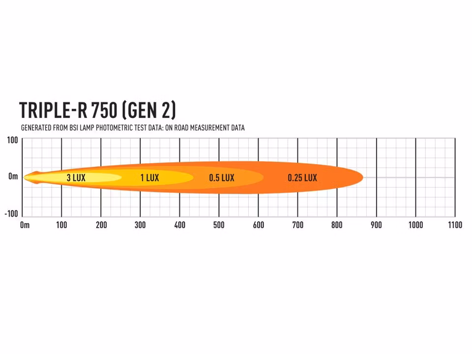 Lazer Grillkit Triple-R 750 Gen2 Amarok V6 16-20