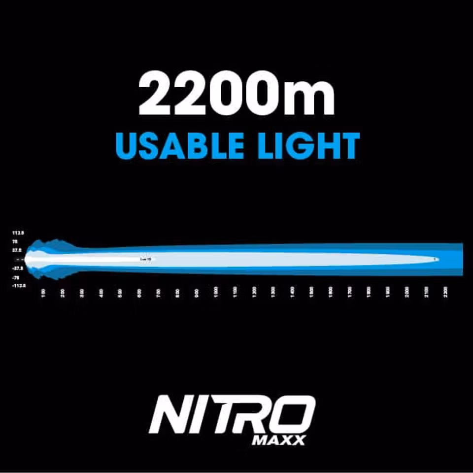 Led extraljus 9 tum - Ultra Vision Nitro Maxx Combo 2-pack