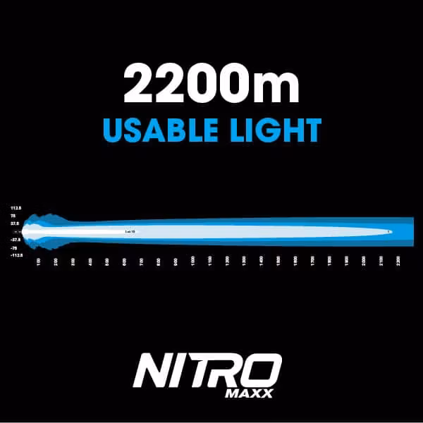Led extraljus 9 tum - Ultra Vision Nitro Maxx Combo 2-pack