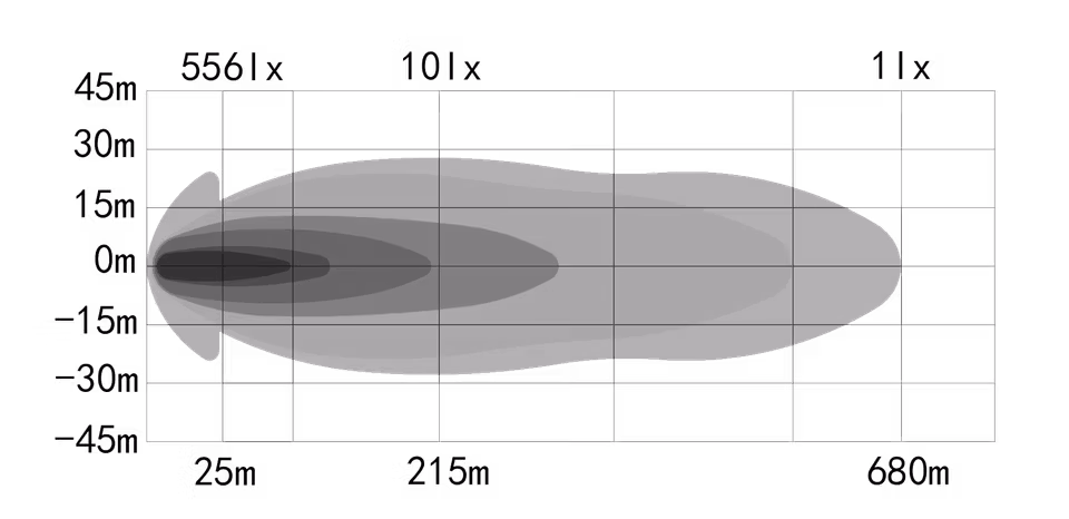 Led extraljus 9 tum - Ozz XR2 P9 med positionsljus