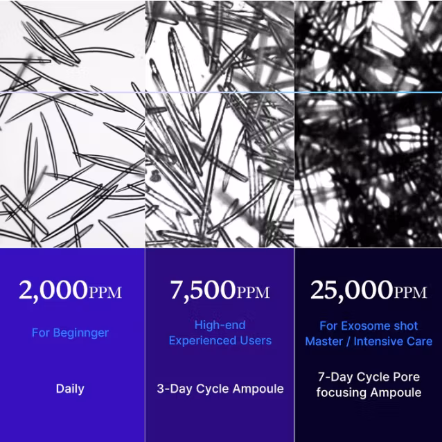 MEDICUBE Exosome Shot Pore Serum 2000, 30 ml