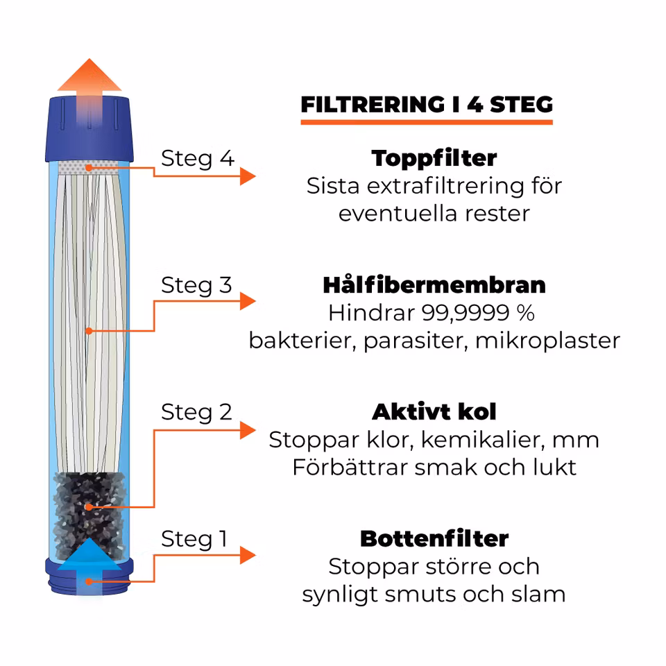 Dricksflaska med vattenreningsfilter