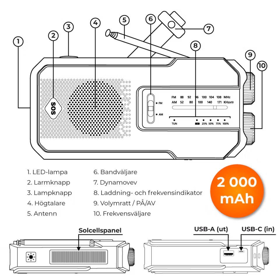 Nödradio 102 (röd)
