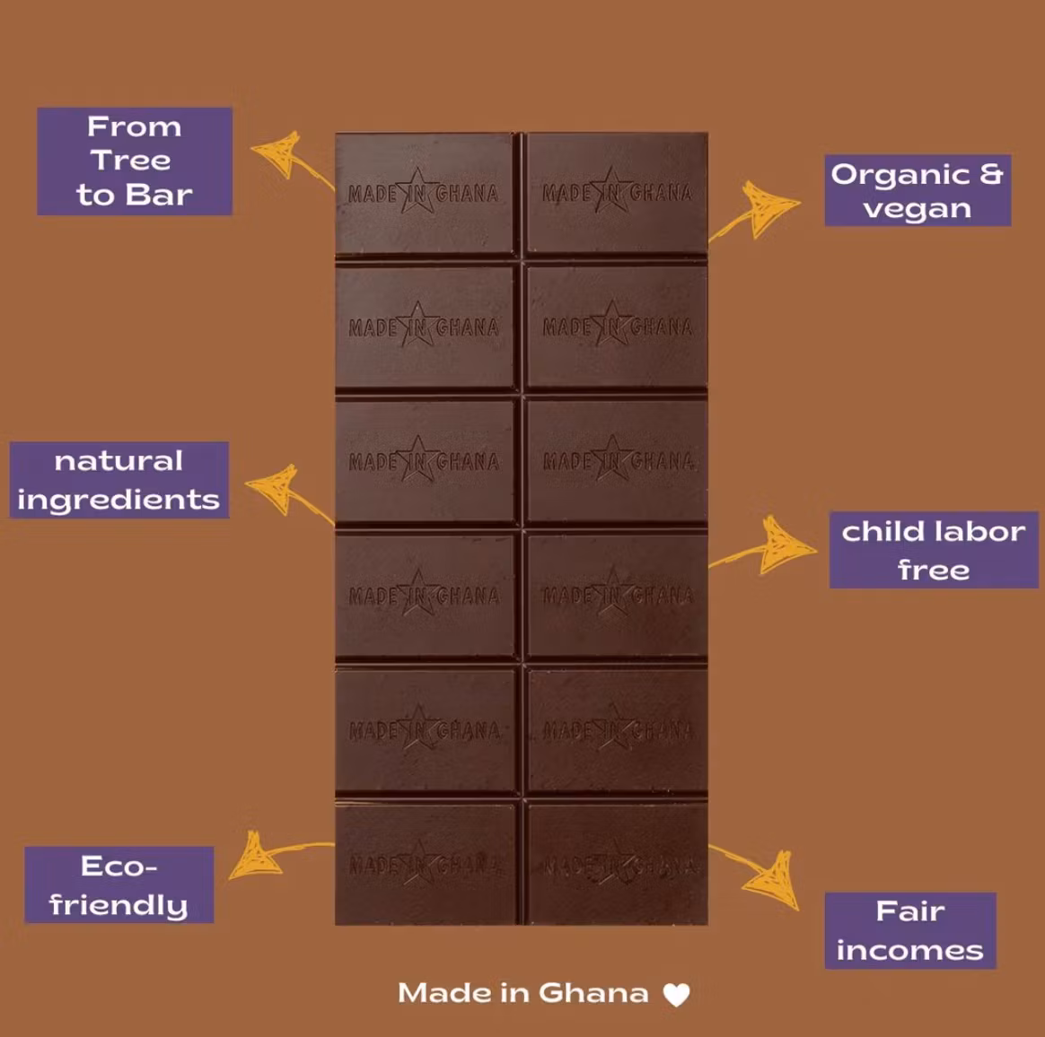 Fairafric, mörk choklad (70%) med Kanel & Vanilj, ekologisk, vegan. Med förklaringar för social och miljömässig hållbarhet. Fair Trade från Ghana.