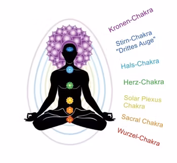 Armband, Pärlor av lavasten & Chakra