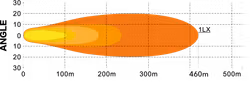 Flextra LED-ramp 20 tum curved med positionsljus 210W
