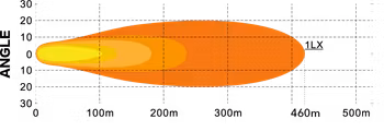 Flextra LED-ramp 20 tum curved med positionsljus 210W