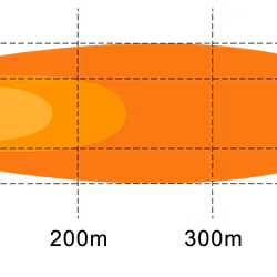 Flextra LED-ramp 20 tum curved med positionsljus 210W
