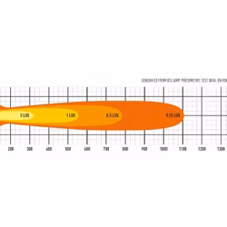 LED Ljusramp Lazer T16 Evolution