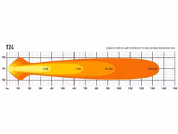 LED Ljusramp Lazer T24 Evolution